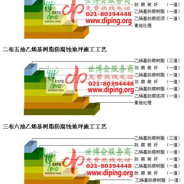 蚌埠乙烯基防腐蚀地坪,乙烯基酯地坪,乙烯基酯防腐蚀地坪,乙烯基重防腐蚀地坪,乙烯基重防腐地坪,乙烯基重防腐自流平地坪产品图2